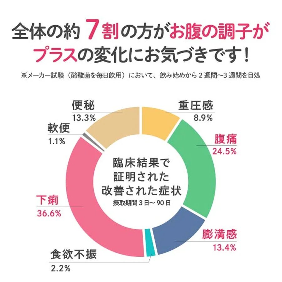ちょうの主任（酪酸菌サプリメント）（7枚目）